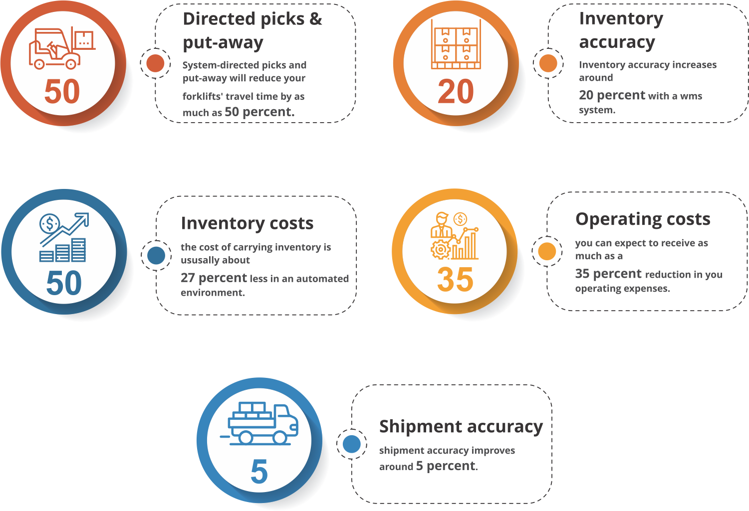Warehouse-Management-System-needed